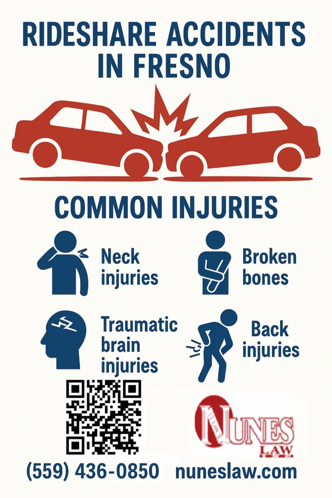 This infographic shows that Rideshare Accidents in Fresno
 